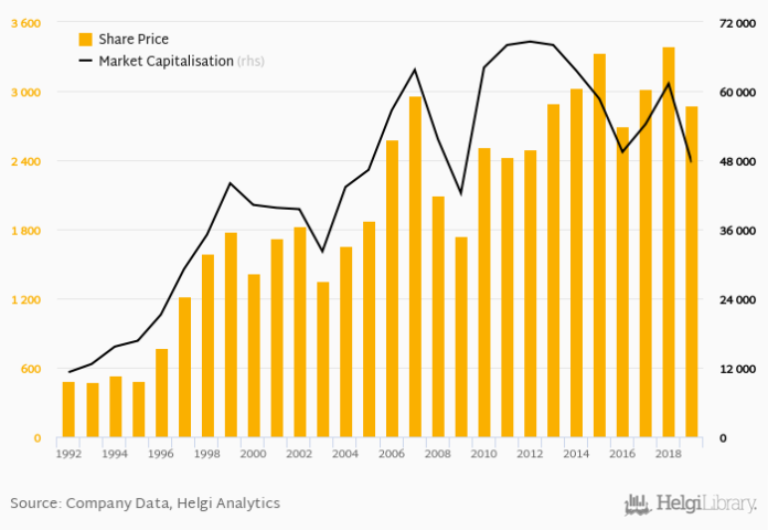 Honda Stock Price Today